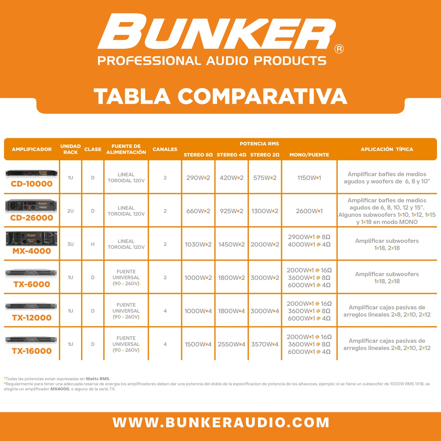 Amplificador CD-10000